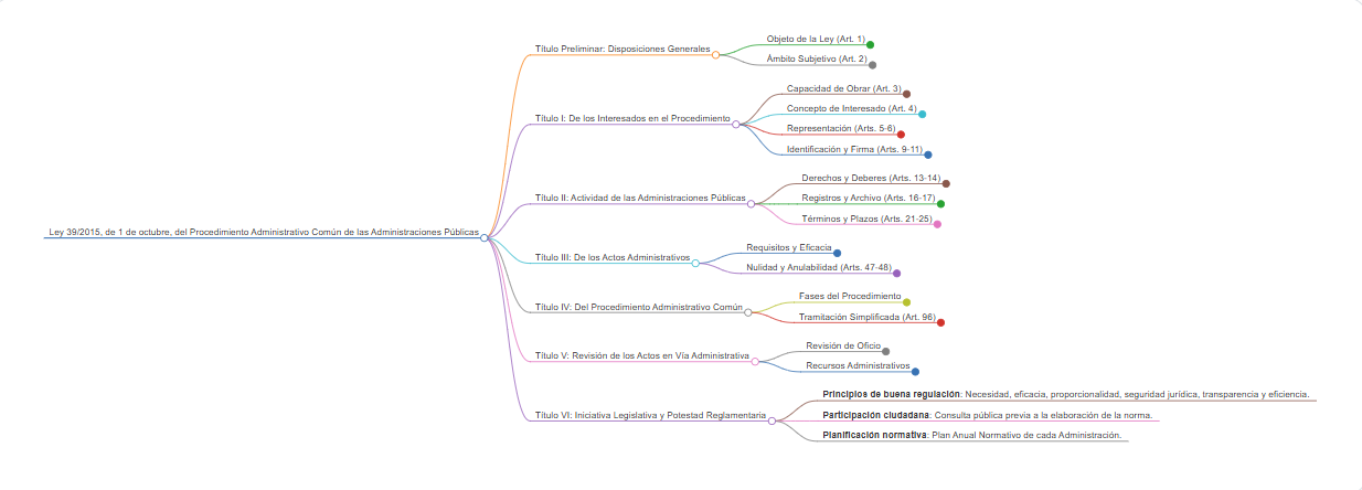 Vista previa del esquema visual de la ley