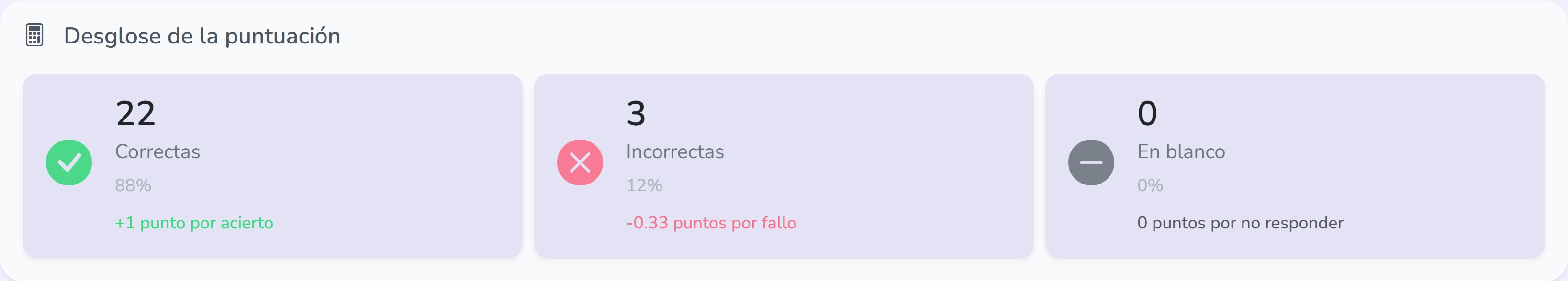 Desglose de la nota: 22 correctas, 3 incorrectas y 0 en blanco